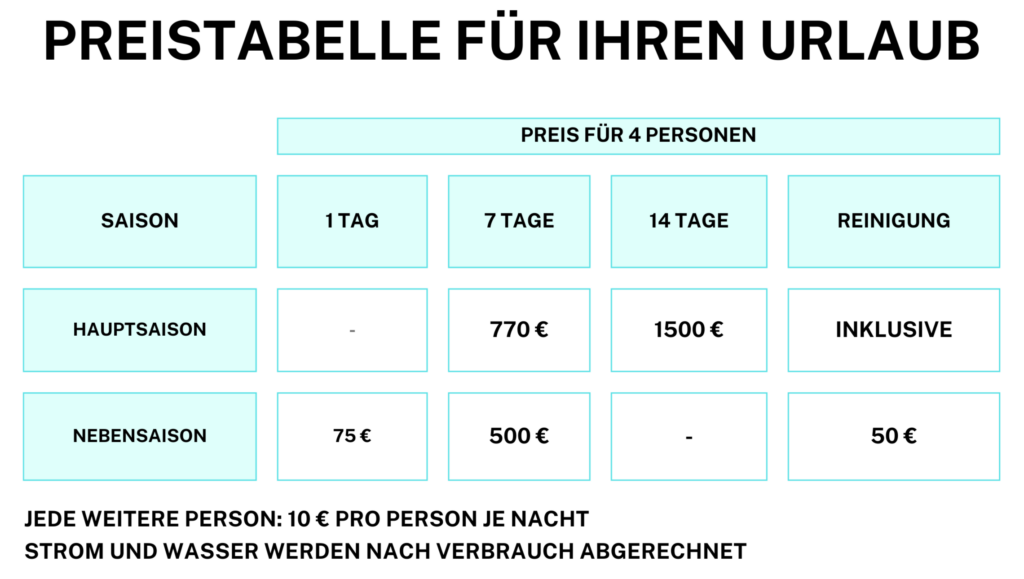 Preistabelle Ferienhof